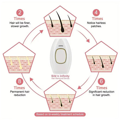 IPL Hair Removal