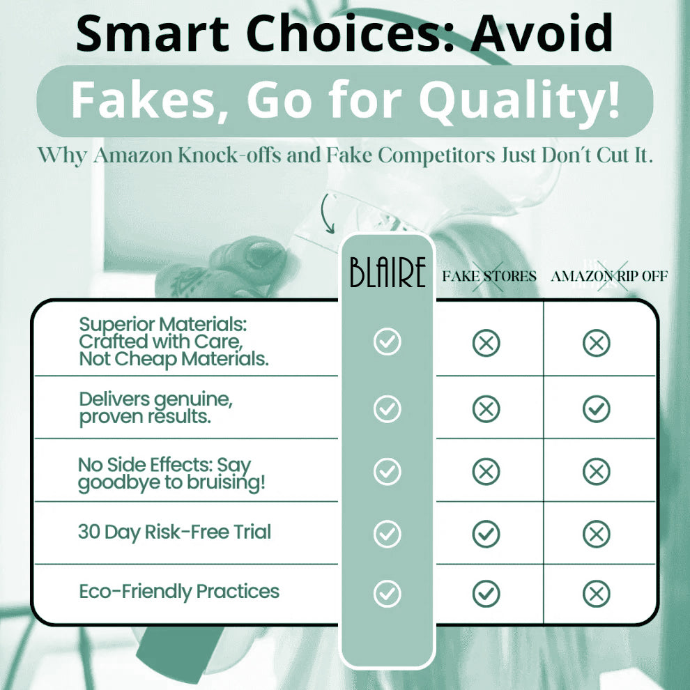 Wellness™ Cellulite Relief Kit